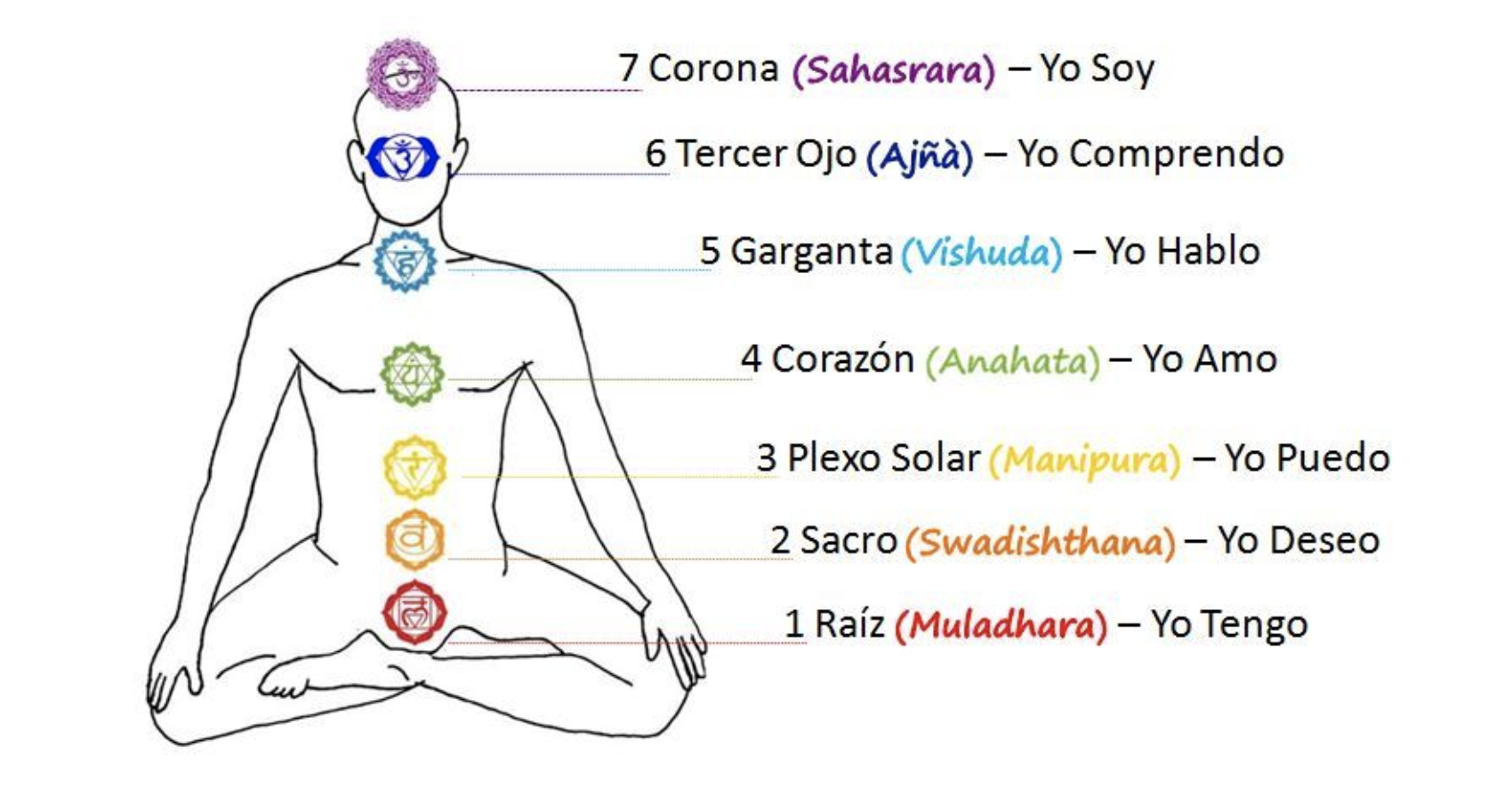 chakras centros energticos